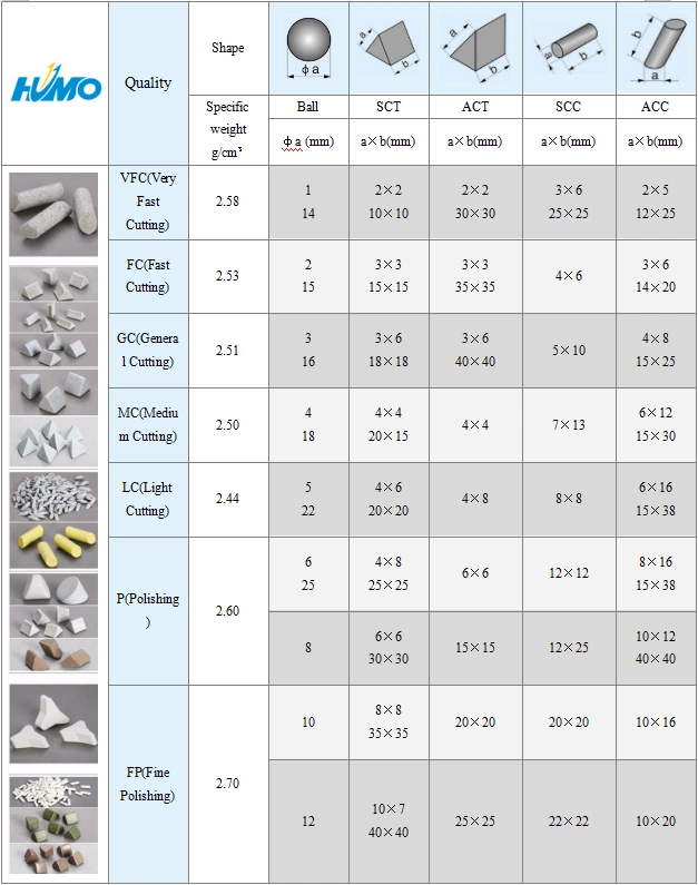 Metal Parts Deburring and Polishing Ceramic Tumbling Media